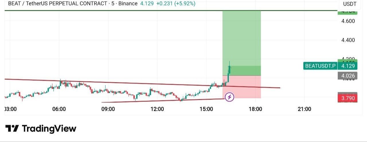 BEATUSDT LONG signal screenshot by 𝐁𝐞𝐡𝐫𝐨𝐨𝐳 𝐓𝐫𝐚𝐝𝐞