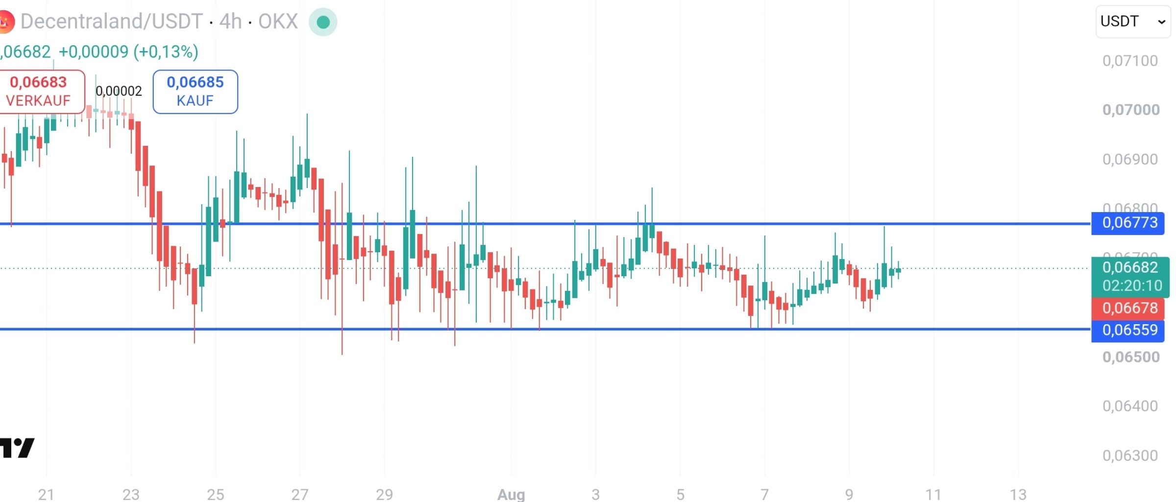 MANAUSDT — chart from the original post by 𝐁𝐞𝐡𝐫𝐨𝐨𝐳 𝐓𝐫𝐚𝐝𝐞