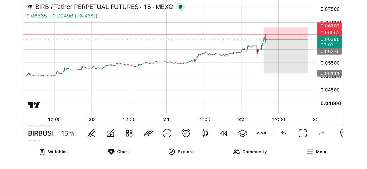 ZAMAUSDT SHORT signal screenshot by 𝐁𝐞𝐡𝐫𝐨𝐨𝐳 𝐓𝐫𝐚𝐝𝐞
