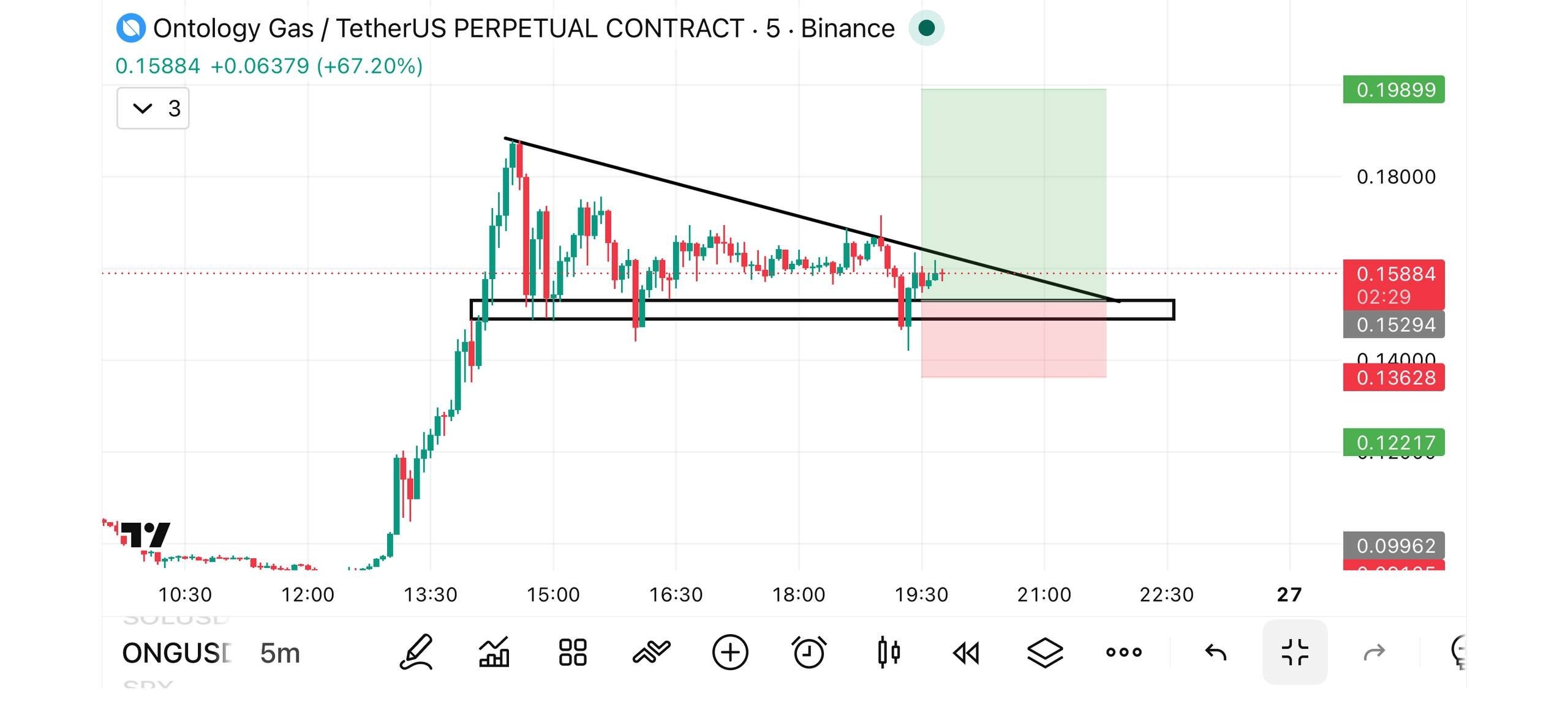 ONGUSDT LONG signal screenshot by 𝐁𝐞𝐡𝐫𝐨𝐨𝐳 𝐓𝐫𝐚𝐝𝐞