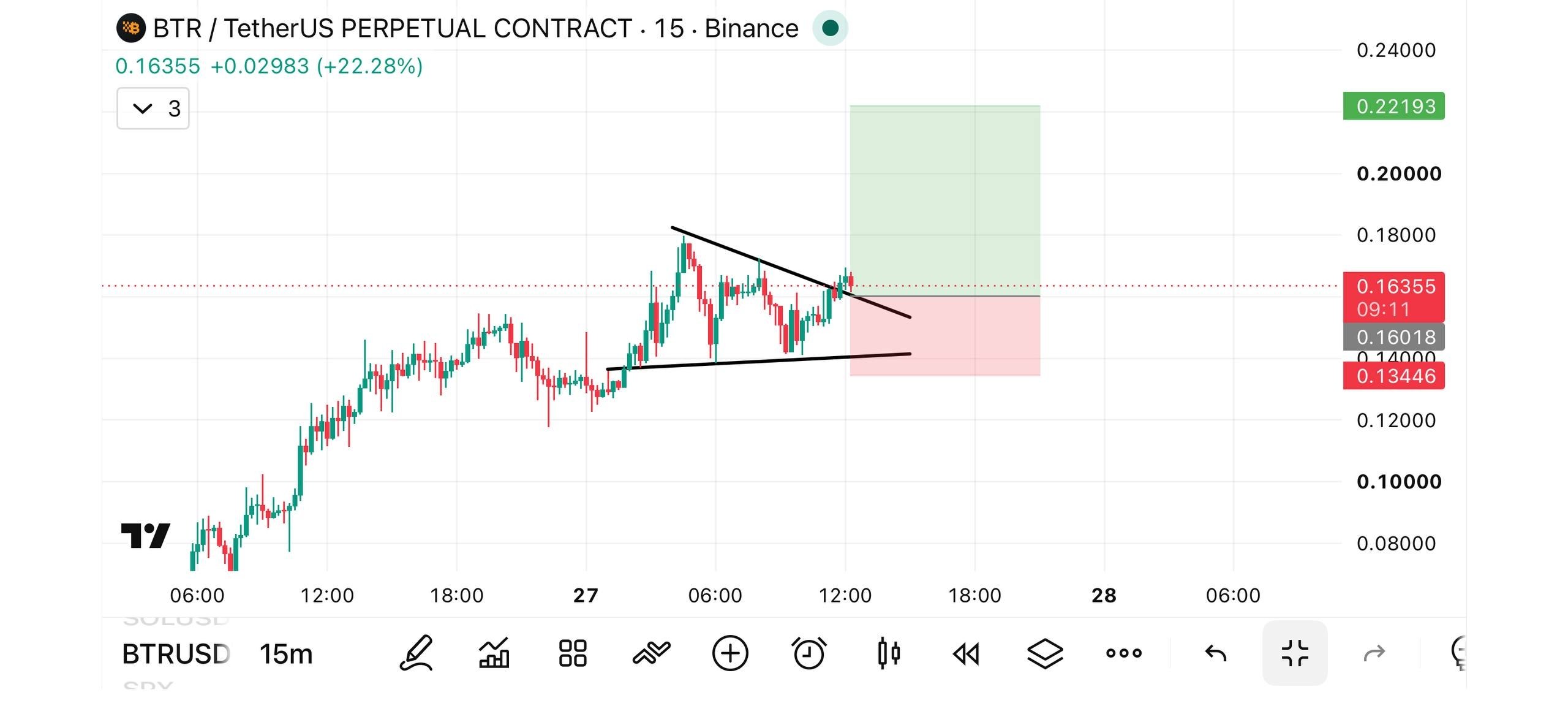 BTRUSDT LONG signal screenshot by 𝐁𝐞𝐡𝐫𝐨𝐨𝐳 𝐓𝐫𝐚𝐝𝐞
