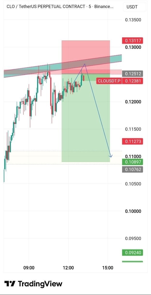 CLOUSDT SHORT signal screenshot by 𝐁𝐞𝐡𝐫𝐨𝐨𝐳 𝐓𝐫𝐚𝐝𝐞