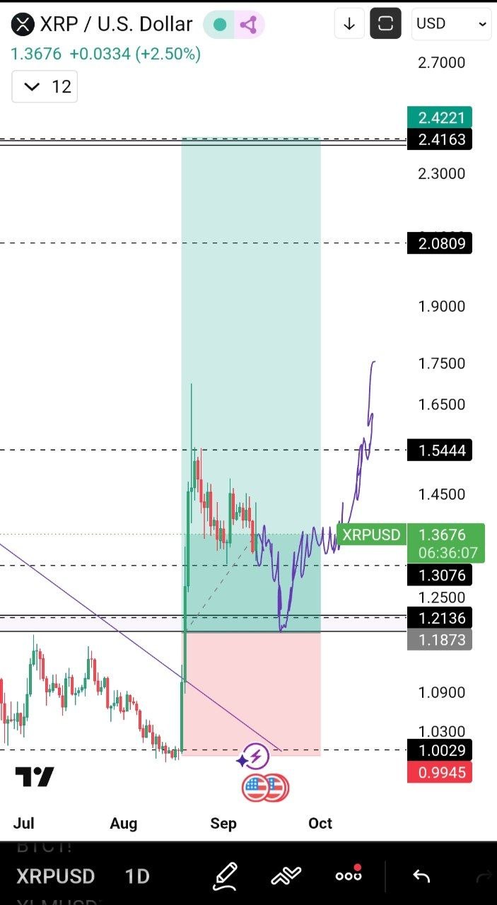 XRPUSDT LONG signal screenshot by 𝐁𝐞𝐡𝐫𝐨𝐨𝐳 𝐓𝐫𝐚𝐝𝐞