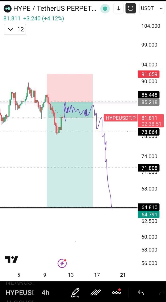 HYPEUSDT SHORT signal screenshot by 𝐁𝐞𝐡𝐫𝐨𝐨𝐳 𝐓𝐫𝐚𝐝𝐞
