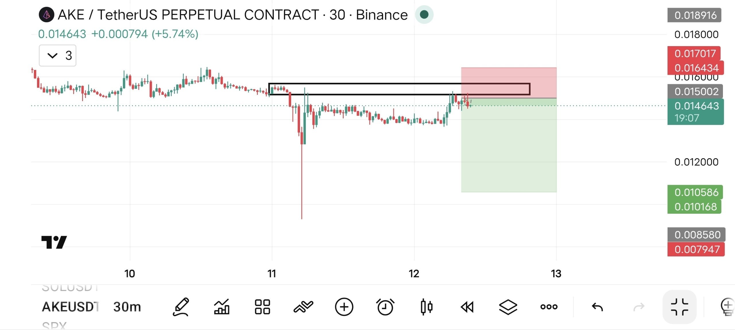 AKEUSDT SHORT signal screenshot by 𝐁𝐞𝐡𝐫𝐨𝐨𝐳 𝐓𝐫𝐚𝐝𝐞