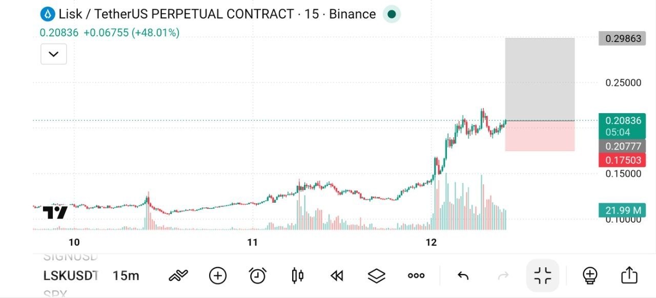 LSKUSDT LONG signal screenshot by 𝐁𝐞𝐡𝐫𝐨𝐨𝐳 𝐓𝐫𝐚𝐝𝐞