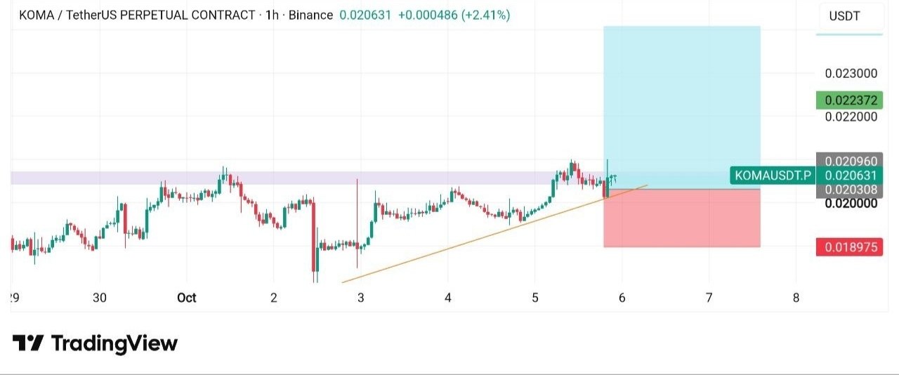 KOMAUSDT LONG signal screenshot by 𝐁𝐞𝐡𝐫𝐨𝐨𝐳 𝐓𝐫𝐚𝐝𝐞