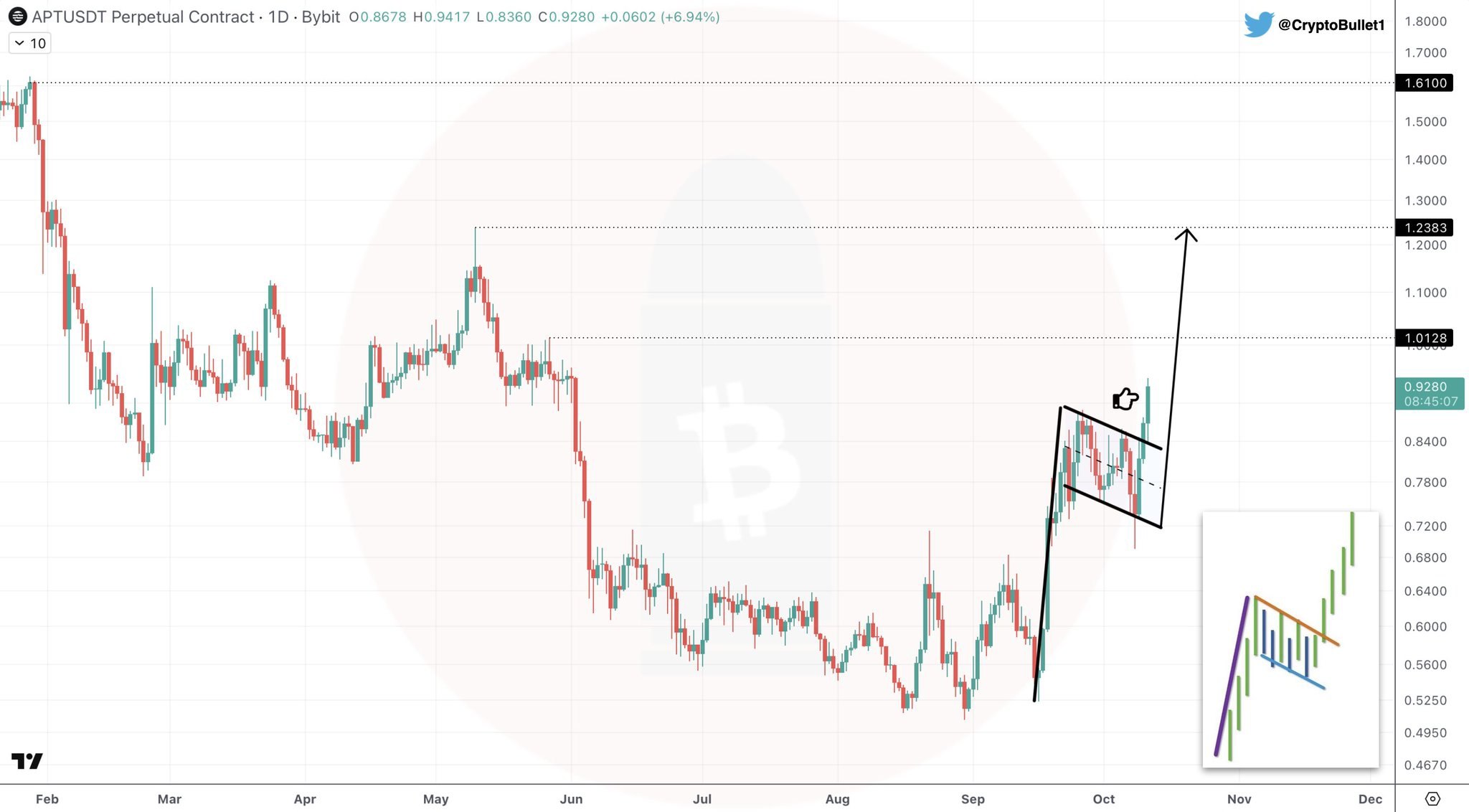 APTUSDT LONG signal screenshot by Binance Killers® VIP