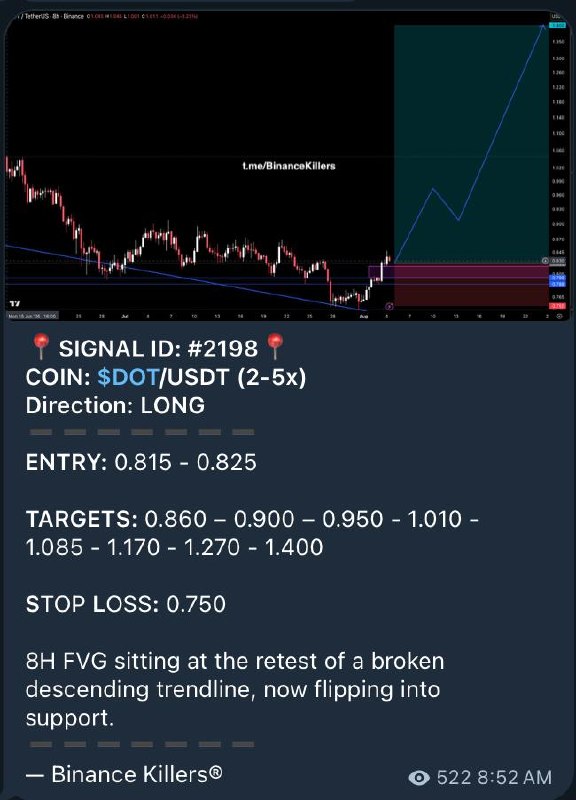 DOTUSDT LONG signal screenshot by Binance Killers