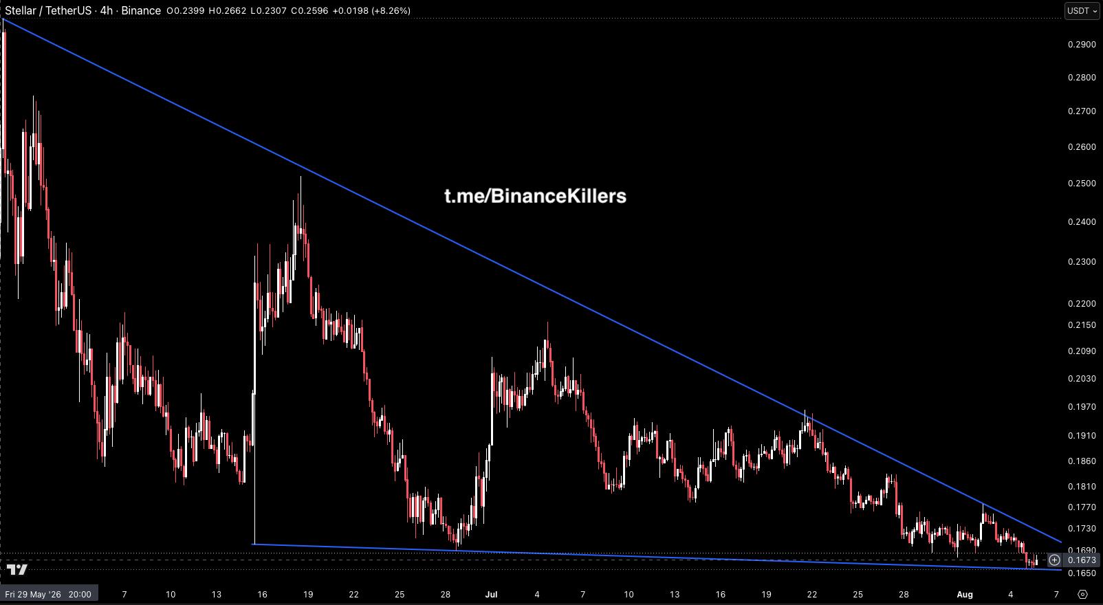 XLMUSDT — chart from the original post by Binance Killers