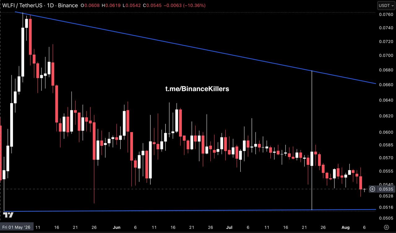 WLFIUSDT — chart from the original post by Binance Killers