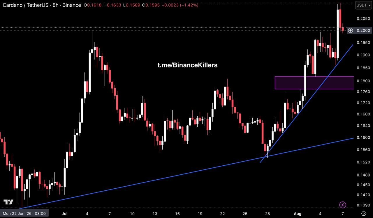 ADAUSDT — chart from the original post by Binance Killers