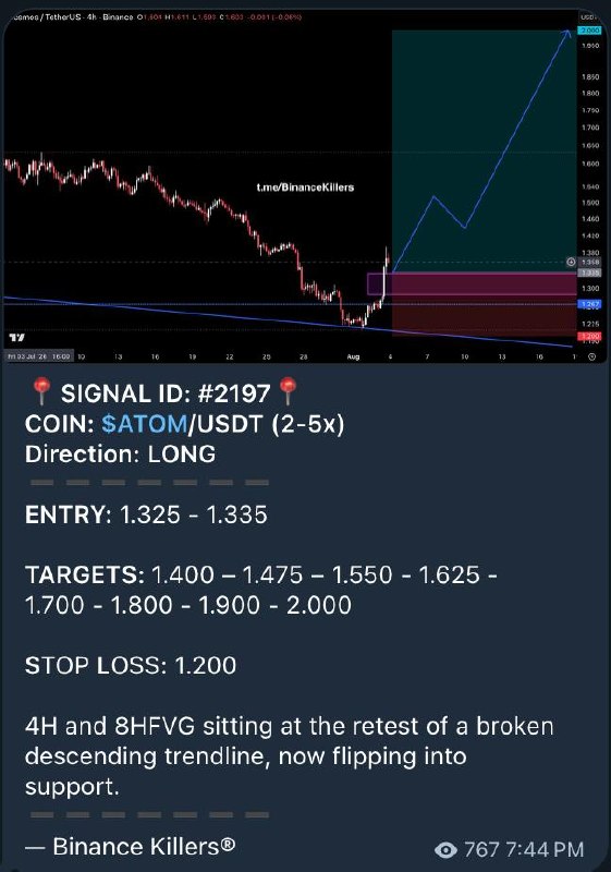 اسکرین‌شات سیگنال ATOMUSDT LONG از Binance Killers