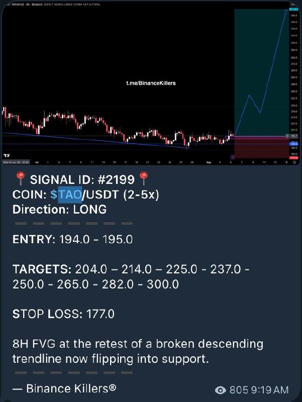 اسکرین‌شات سیگنال TAOUSDT LONG از Binance Killers