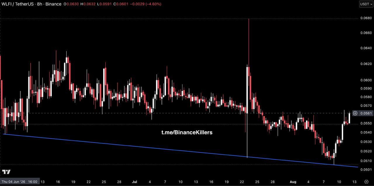 اسکرین‌شات سیگنال WLFIUSDT LONG از Binance Killers
