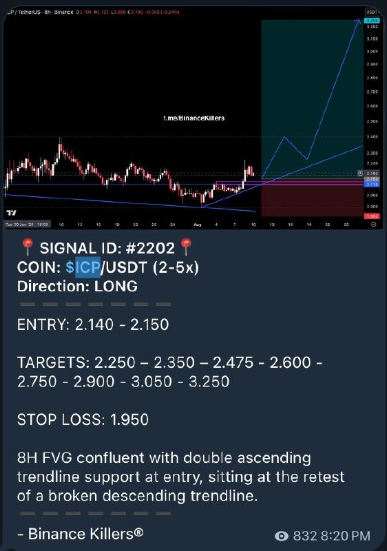 ICPUSDT LONG signal screenshot by Binance Killers