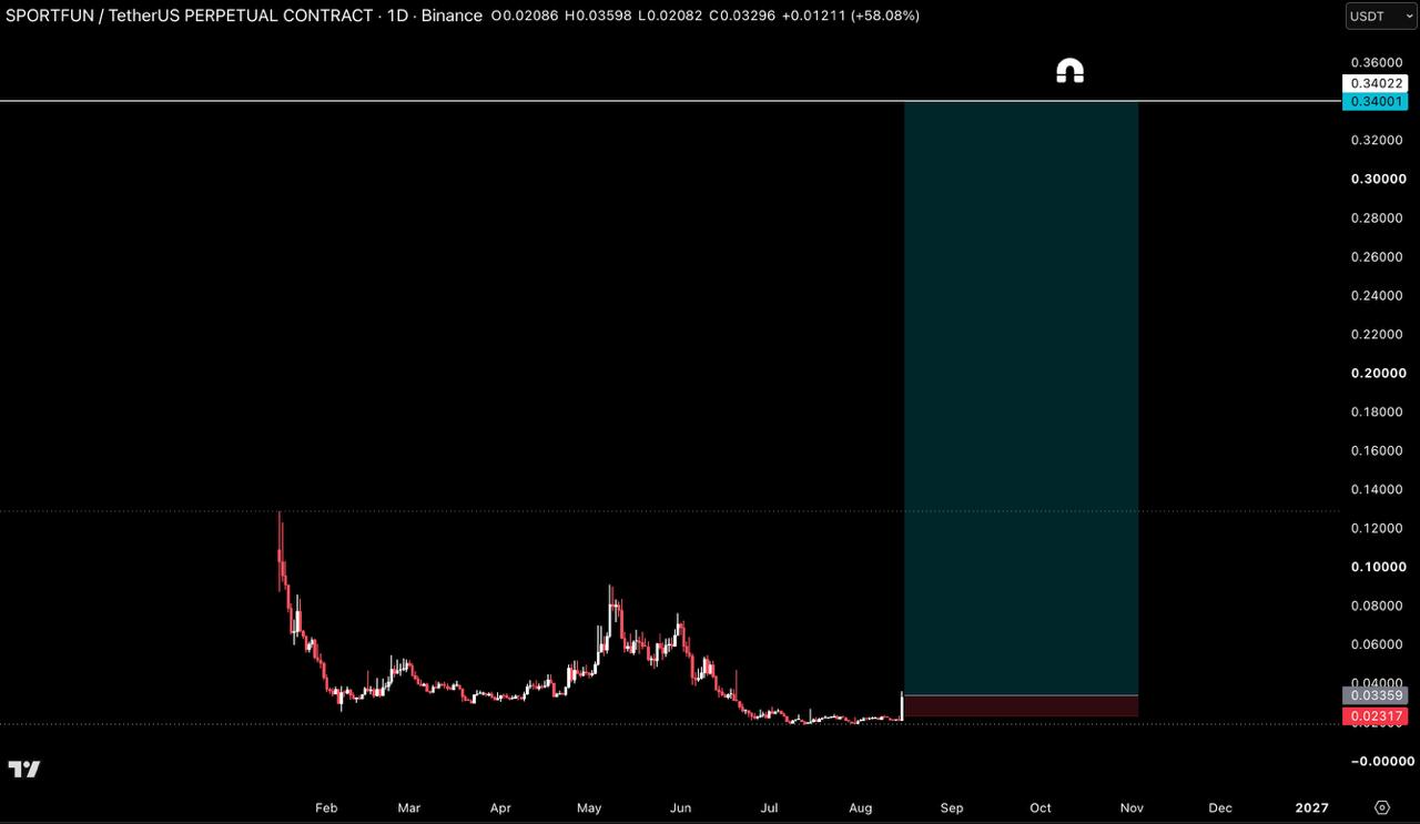 SPORTFUNUSDT LONG signal screenshot by Binance Killers