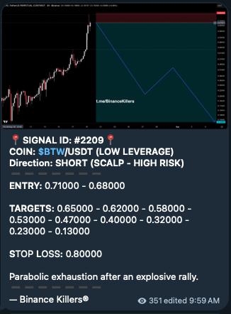 BTWUSDT SHORT signal screenshot by Binance Killers