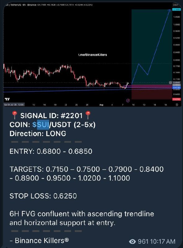 SUIUSDT LONG signal screenshot by Binance Killers