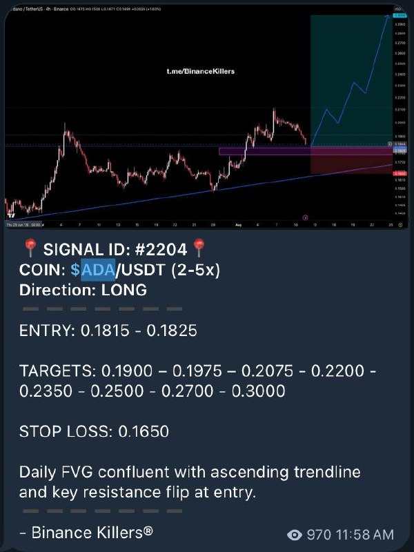 ADAUSDT LONG signal screenshot by Binance Killers