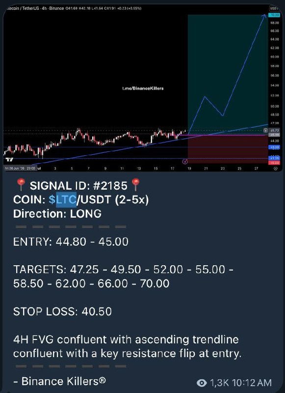 LTCUSDT LONG signal screenshot by Binance Killers