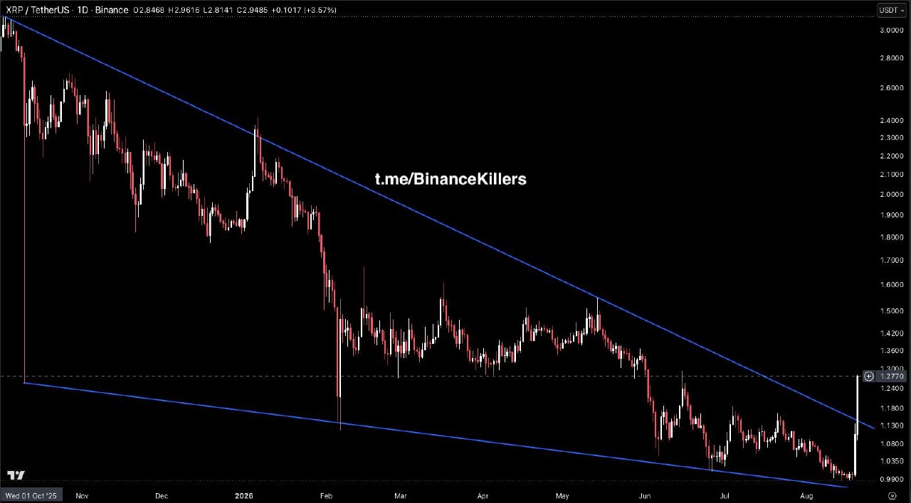 XRPUSDT LONG signal screenshot by Binance Killers