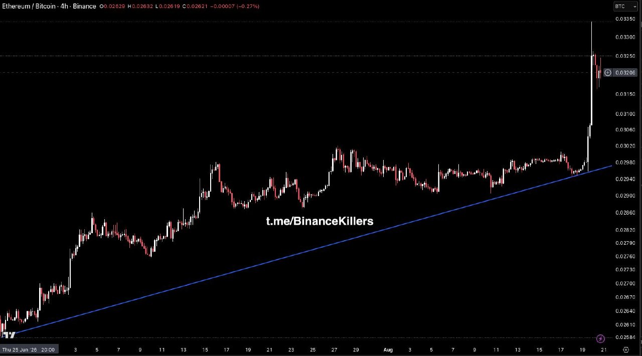 ETHBTC LONG signal screenshot by Binance Killers