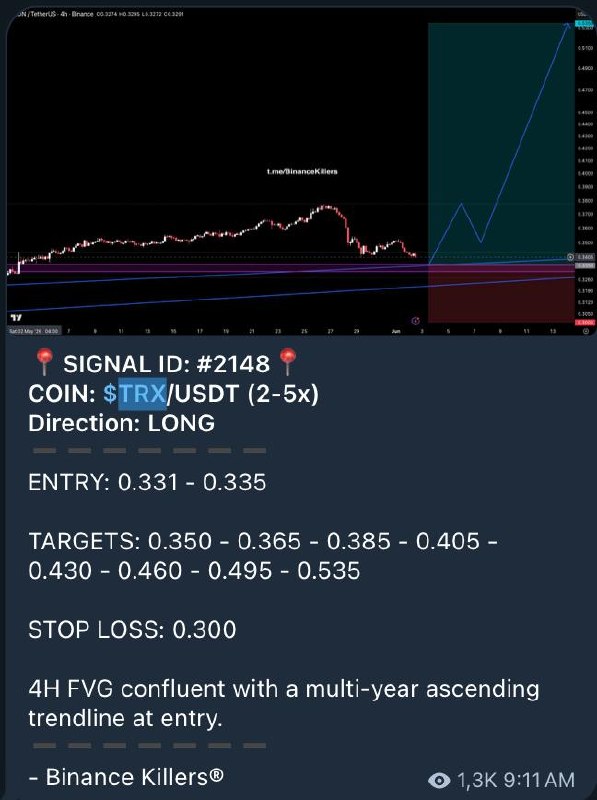 TRXUSDT LONG signal screenshot by Binance Killers