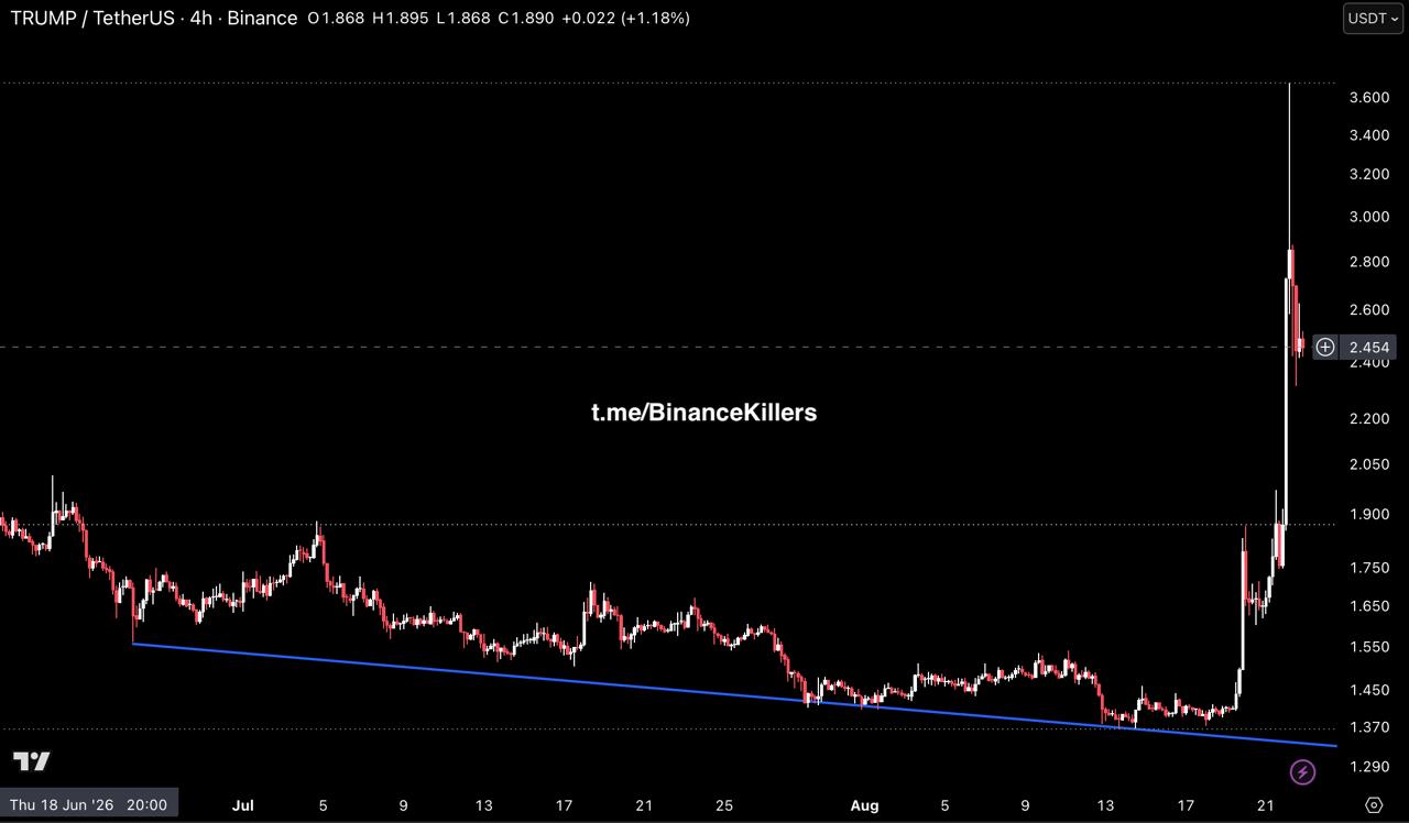 TRUMPUSDT LONG signal screenshot by Binance Killers
