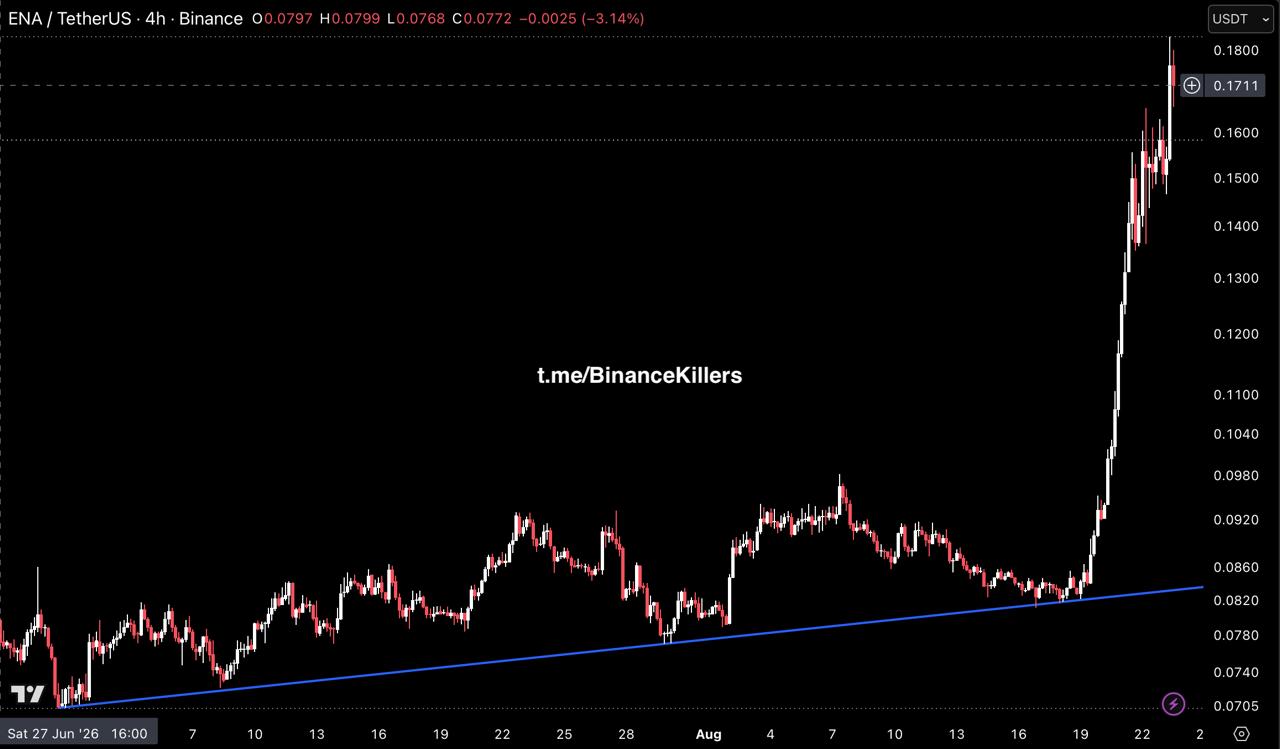 ENAUSDT LONG signal screenshot by Binance Killers