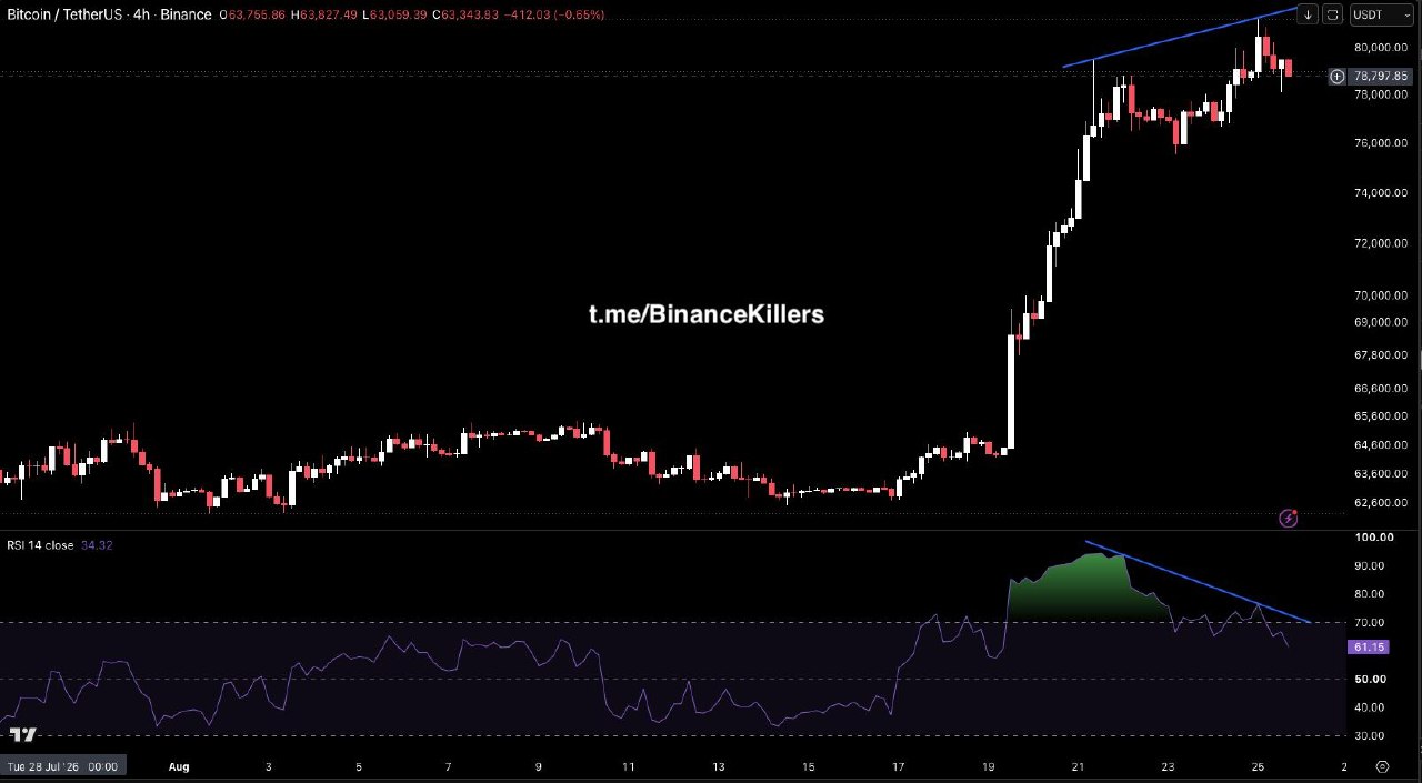 BTCUSDT SHORT signal screenshot by Binance Killers