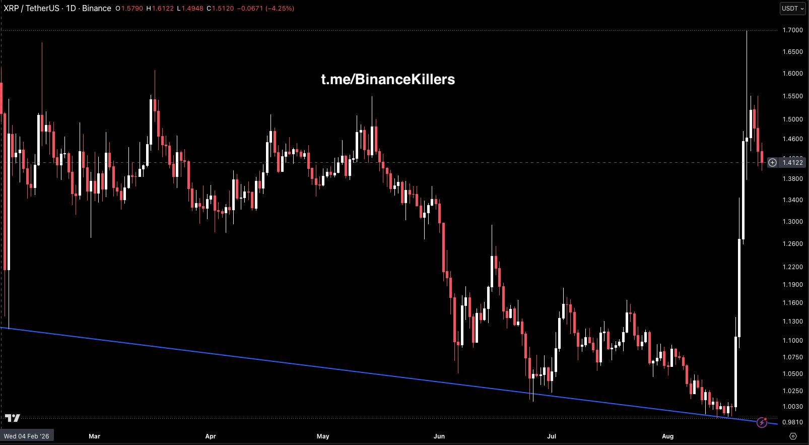 XRPUSDT LONG signal screenshot by Binance Killers