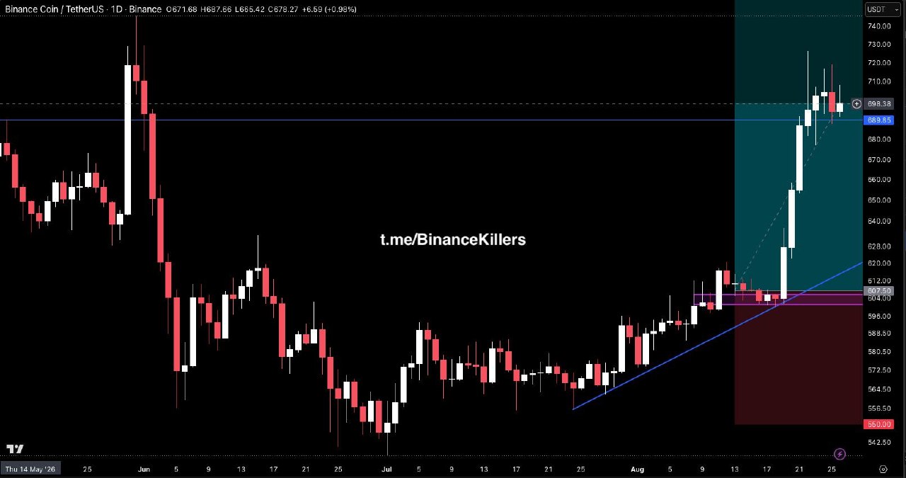 BNBUSDT LONG signal screenshot by Binance Killers