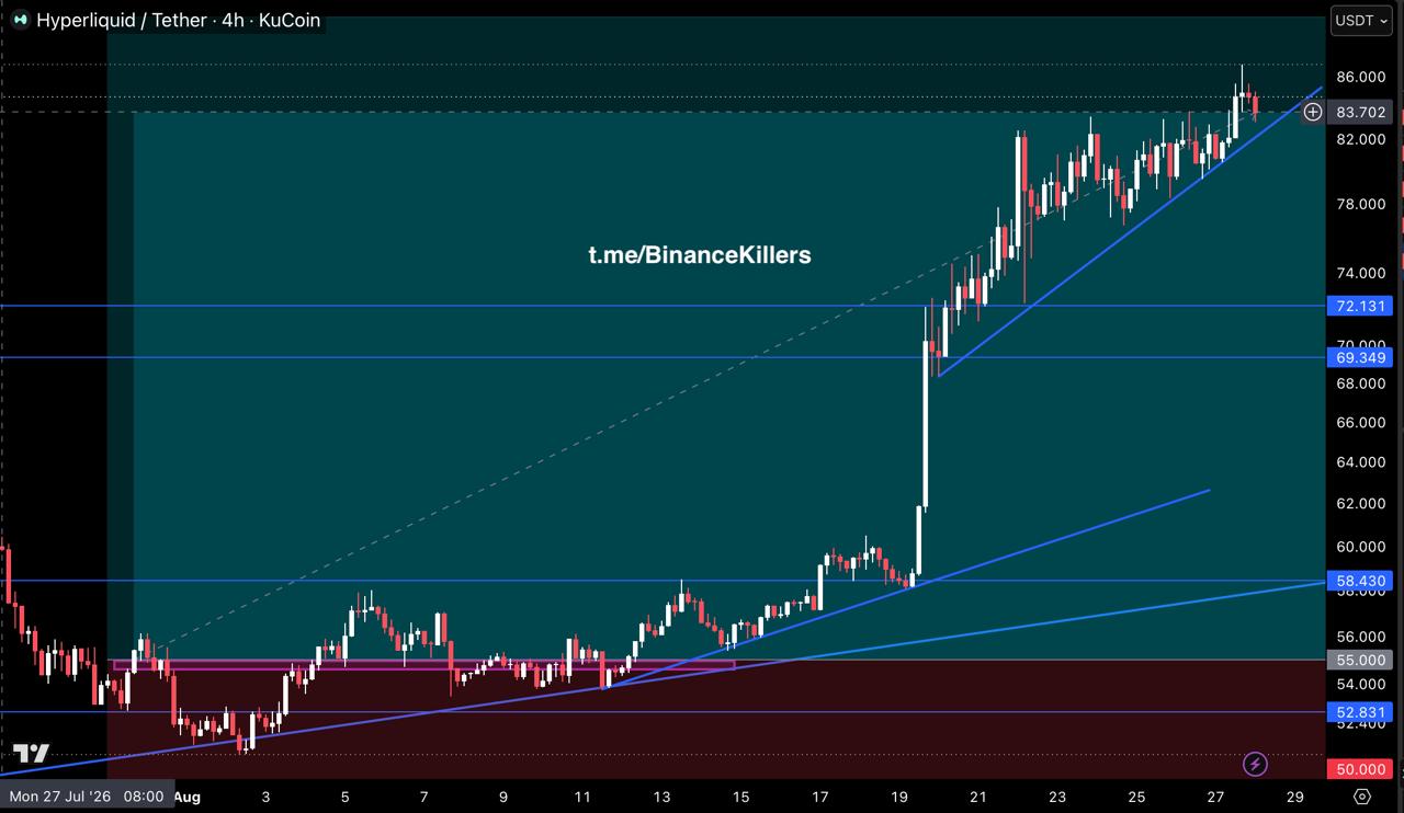 HYPEUSDT LONG signal screenshot by Binance Killers