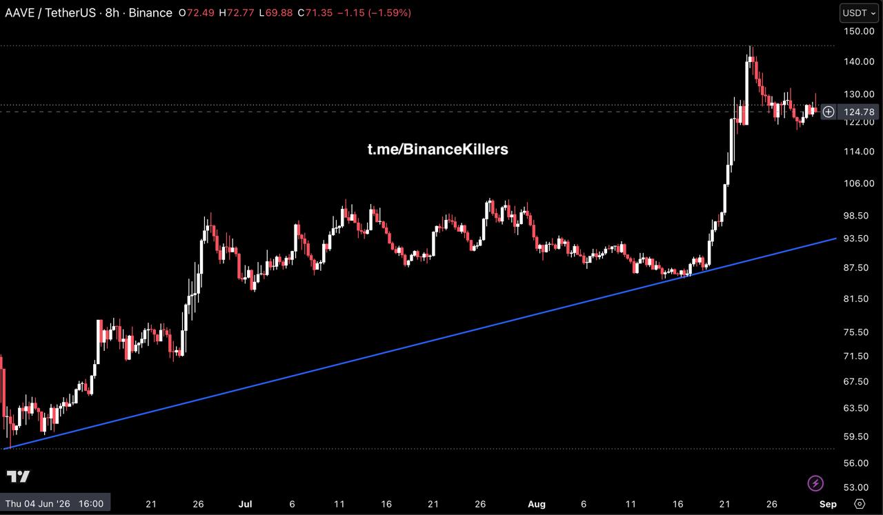 AAVEUSDT LONG signal screenshot by Binance Killers