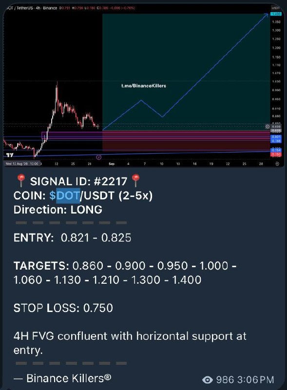 DOTUSDT LONG signal screenshot by Binance Killers