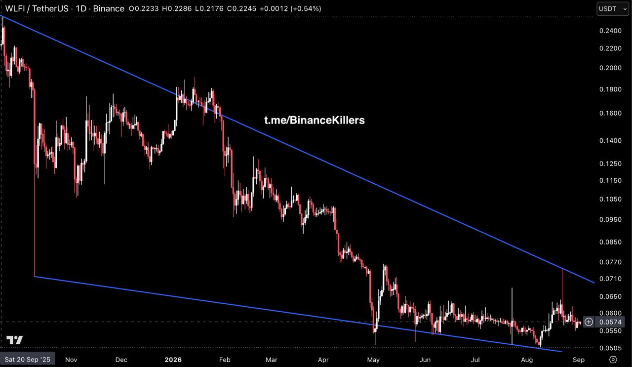 WLFIUSDT — chart from the original post by Binance Killers