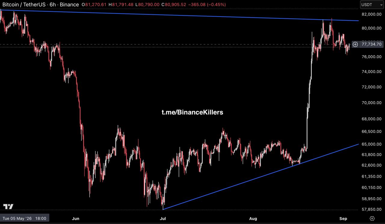 BTCUSDT — chart from the original post by Binance Killers