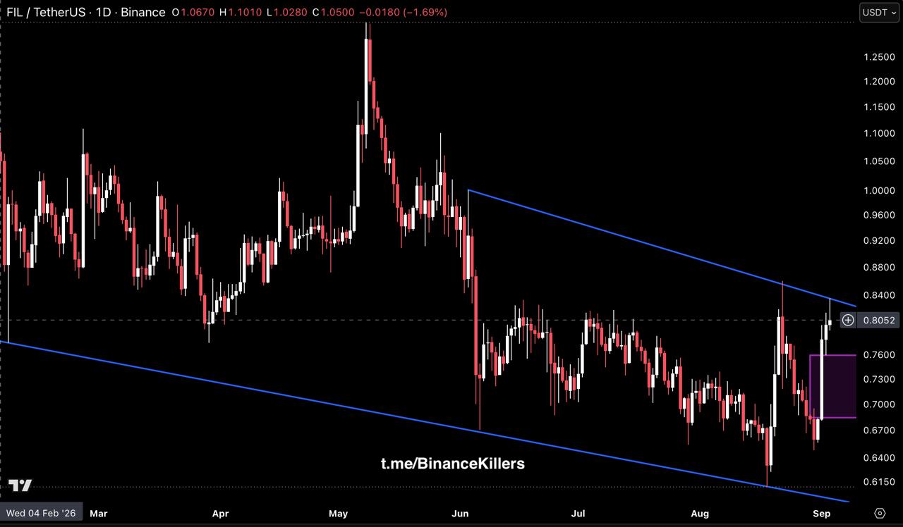 FILUSDT — chart from the original post by Binance Killers