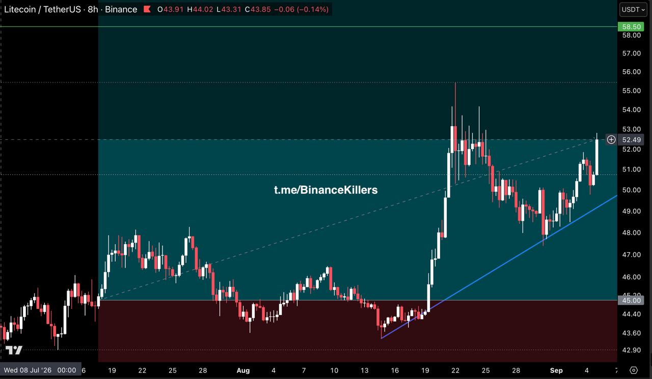 اسکرین‌شات سیگنال LTCUSDT LONG از Binance Killers