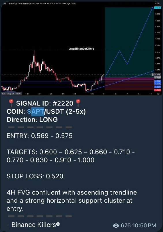 APTUSDT LONG signal screenshot by Binance Killers