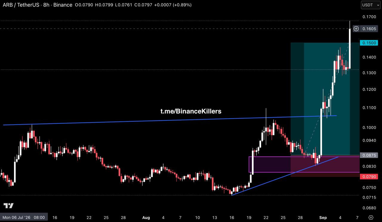ARBUSDT LONG signal screenshot by Binance Killers