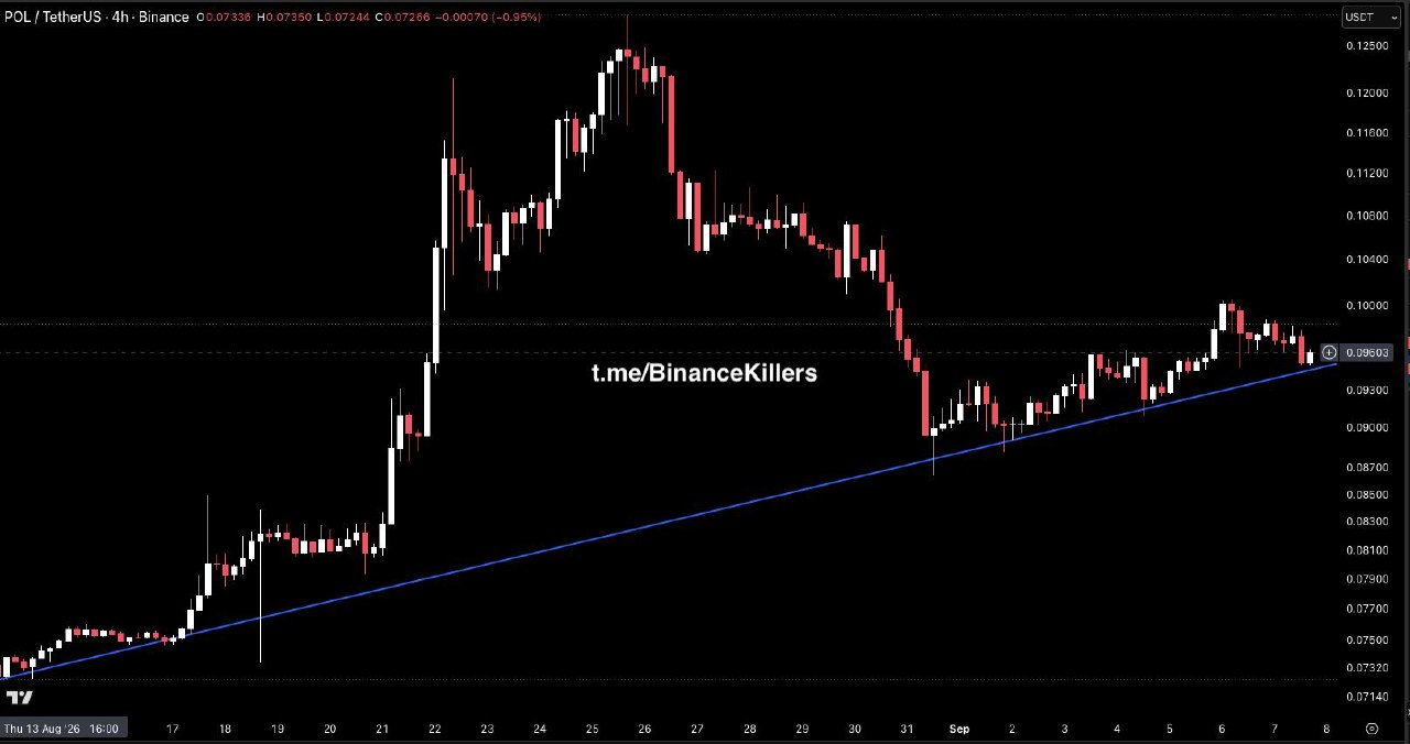 POLUSDT LONG signal screenshot by Binance Killers