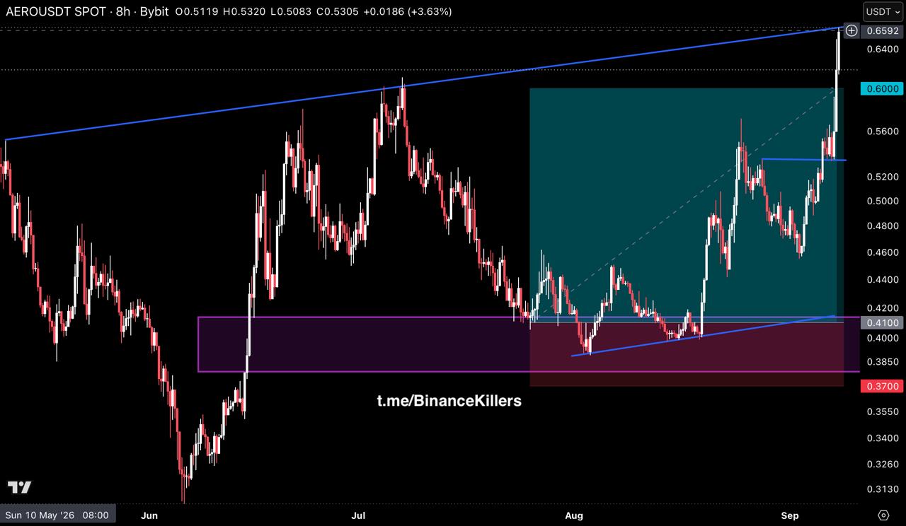 AEROUSDT LONG signal screenshot by Binance Killers