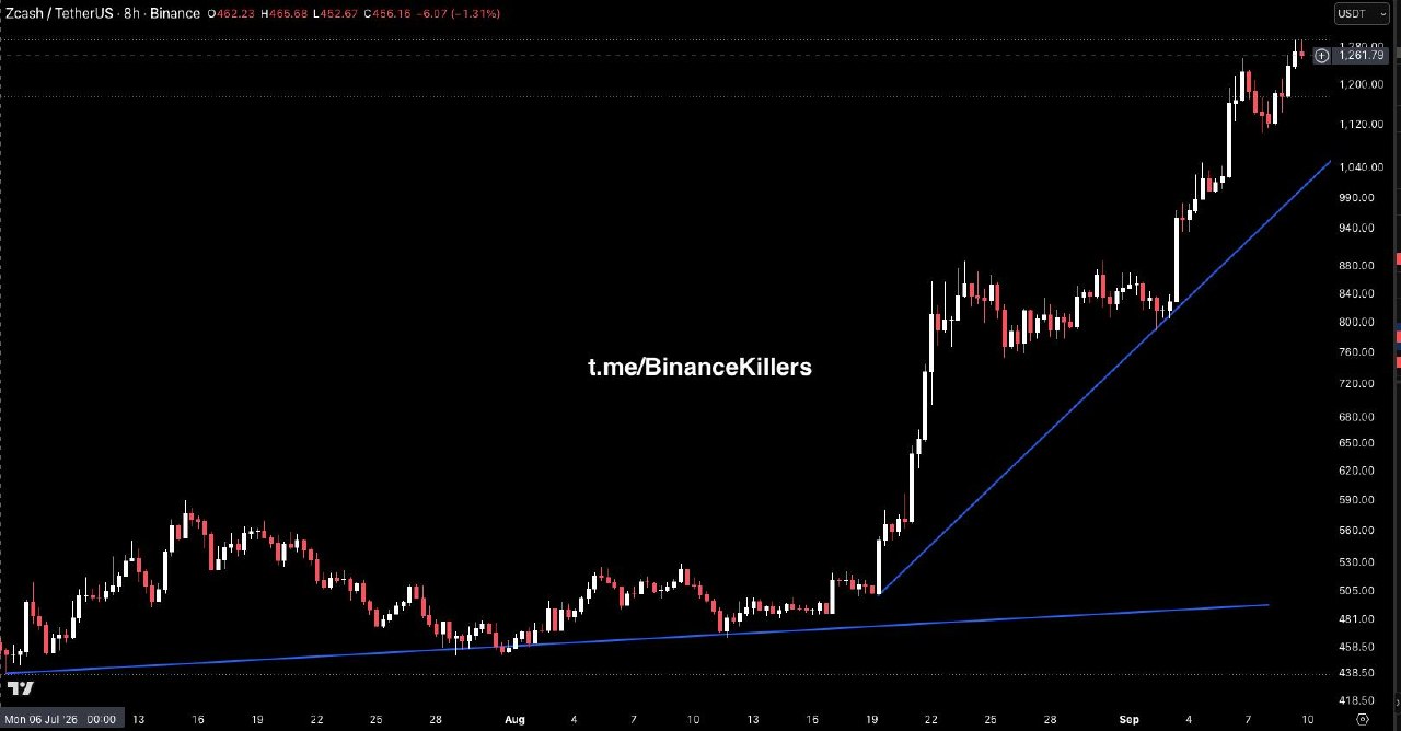 ZECUSDT LONG signal screenshot by Binance Killers