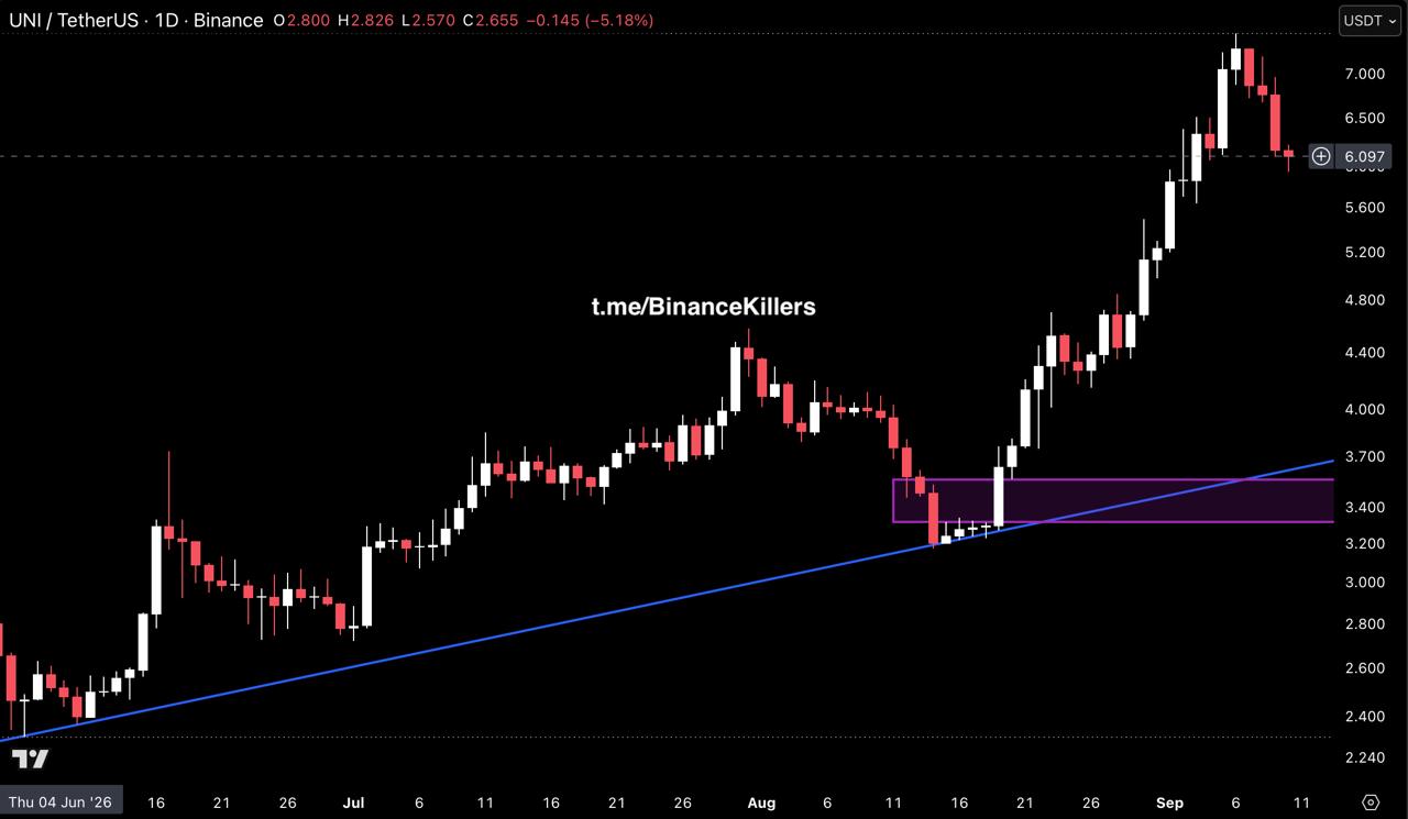 UNIUSDT LONG signal screenshot by Binance Killers