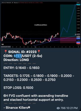 FETUSDT LONG signal screenshot by Binance Killers
