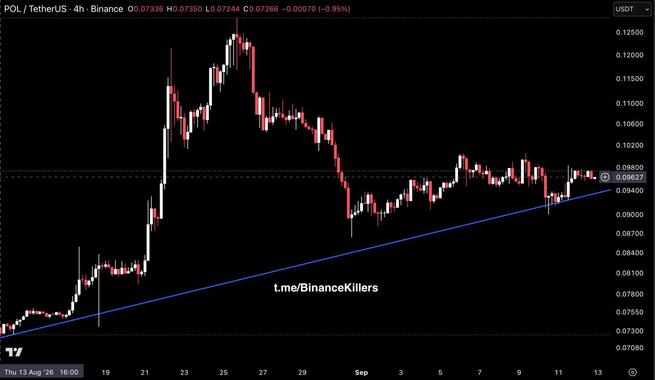 POLUSDT — نمودار از پست اصلی Binance Killers