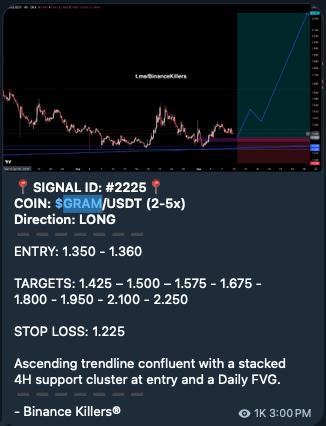 اسکرین‌شات سیگنال GRAMUSDT LONG از Binance Killers
