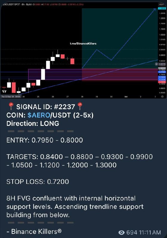 اسکرین‌شات سیگنال AEROUSDT LONG از Binance Killers